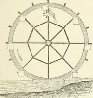 Picture 40 of 178 from A descriptive and historical account of hydraulic and other machines for raising water, ancient and modern : with observations on various subjects connected with the mechanic arts: including the progressive development of the steam engine (1876), leaf 129
