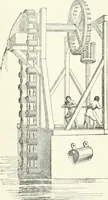 Picture 42 of 178 from A descriptive and historical account of hydraulic and other machines for raising water, ancient and modern : with observations on various subjects connected with the mechanic arts: including the progressive development of the steam engine (1876), leaf 138