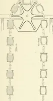 Picture 44 of 178 from A descriptive and historical account of hydraulic and other machines for raising water, ancient and modern : with observations on various subjects connected with the mechanic arts: including the progressive development of the steam engine (1876), leaf 141