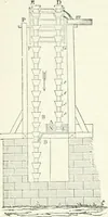 Picture 45 of 178 from A descriptive and historical account of hydraulic and other machines for raising water, ancient and modern : with observations on various subjects connected with the mechanic arts: including the progressive development of the steam engine (1876), leaf 142