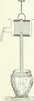 Picture 58 of 178 from A descriptive and historical account of hydraulic and other machines for raising water, ancient and modern : with observations on various subjects connected with the mechanic arts: including the progressive development of the steam engine (1876), leaf 220