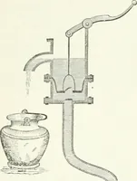 Picture 60 of 178 from A descriptive and historical account of hydraulic and other machines for raising water, ancient and modern : with observations on various subjects connected with the mechanic arts: including the progressive development of the steam engine (1876), leaf 222