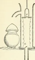 Picture 61 of 178 from A descriptive and historical account of hydraulic and other machines for raising water, ancient and modern : with observations on various subjects connected with the mechanic arts: including the progressive development of the steam engine (1876), leaf 223