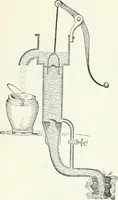 Picture 66 of 178 from A descriptive and historical account of hydraulic and other machines for raising water, ancient and modern : with observations on various subjects connected with the mechanic arts: including the progressive development of the steam engine (1876), leaf 236
