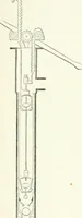 Picture 67 of 178 from A descriptive and historical account of hydraulic and other machines for raising water, ancient and modern : with observations on various subjects connected with the mechanic arts: including the progressive development of the steam engine (1876), leaf 240