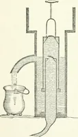 Picture 70 of 178 from A descriptive and historical account of hydraulic and other machines for raising water, ancient and modern : with observations on various subjects connected with the mechanic arts: including the progressive development of the steam engine (1876), leaf 242