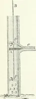 Picture 84 of 178 from A descriptive and historical account of hydraulic and other machines for raising water, ancient and modern : with observations on various subjects connected with the mechanic arts: including the progressive development of the steam engine (1876), leaf 266