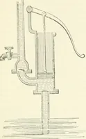 Picture 87 of 178 from A descriptive and historical account of hydraulic and other machines for raising water, ancient and modern : with observations on various subjects connected with the mechanic arts: including the progressive development of the steam engine (1876), leaf 277