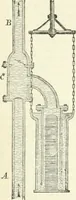 Picture 93 of 178 from A descriptive and historical account of hydraulic and other machines for raising water, ancient and modern : with observations on various subjects connected with the mechanic arts: including the progressive development of the steam engine (1876), leaf 289