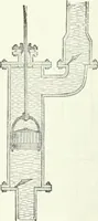 Picture 96 of 178 from A descriptive and historical account of hydraulic and other machines for raising water, ancient and modern : with observations on various subjects connected with the mechanic arts: including the progressive development of the steam engine (1876), leaf 292