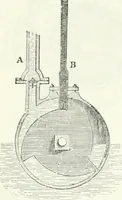 Picture 100 of 178 from A descriptive and historical account of hydraulic and other machines for raising water, ancient and modern : with observations on various subjects connected with the mechanic arts: including the progressive development of the steam engine (1876), leaf 302