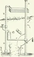 Picture 121 of 178 from A descriptive and historical account of hydraulic and other machines for raising water, ancient and modern : with observations on various subjects connected with the mechanic arts: including the progressive development of the steam engine (1876), leaf 368