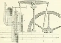 Picture 123 of 178 from A descriptive and historical account of hydraulic and other machines for raising water, ancient and modern : with observations on various subjects connected with the mechanic arts: including the progressive development of the steam engine (1876), leaf 371