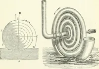 Picture 125 of 178 from A descriptive and historical account of hydraulic and other machines for raising water, ancient and modern : with observations on various subjects connected with the mechanic arts: including the progressive development of the steam engine (1876), leaf 377