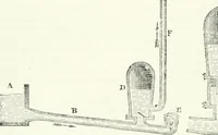 Picture 127 of 178 from A descriptive and historical account of hydraulic and other machines for raising water, ancient and modern : with observations on various subjects connected with the mechanic arts: including the progressive development of the steam engine (1876), leaf 384