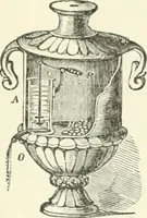 Picture 134 of 178 from A descriptive and historical account of hydraulic and other machines for raising water, ancient and modern : with observations on various subjects connected with the mechanic arts: including the progressive development of the steam engine (1876), leaf 401