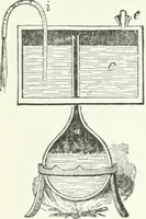 Picture 139 of 178 from A descriptive and historical account of hydraulic and other machines for raising water, ancient and modern : with observations on various subjects connected with the mechanic arts: including the progressive development of the steam engine (1876), leaf 422