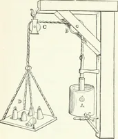 Picture 143 of 178 from A descriptive and historical account of hydraulic and other machines for raising water, ancient and modern : with observations on various subjects connected with the mechanic arts: including the progressive development of the steam engine (1876), leaf 440