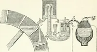 Picture 144 of 178 from A descriptive and historical account of hydraulic and other machines for raising water, ancient and modern : with observations on various subjects connected with the mechanic arts: including the progressive development of the steam engine (1876), leaf 466