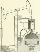 Picture 148 of 178 from A descriptive and historical account of hydraulic and other machines for raising water, ancient and modern : with observations on various subjects connected with the mechanic arts: including the progressive development of the steam engine (1876), leaf 479