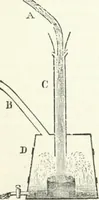 Picture 150 of 178 from A descriptive and historical account of hydraulic and other machines for raising water, ancient and modern : with observations on various subjects connected with the mechanic arts: including the progressive development of the steam engine (1876), leaf 490
