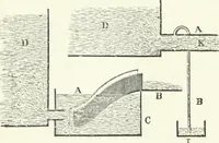 Picture 151 of 178 from A descriptive and historical account of hydraulic and other machines for raising water, ancient and modern : with observations on various subjects connected with the mechanic arts: including the progressive development of the steam engine (1876), leaf 492