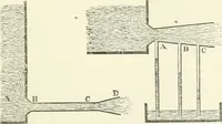 Picture 152 of 178 from A descriptive and historical account of hydraulic and other machines for raising water, ancient and modern : with observations on various subjects connected with the mechanic arts: including the progressive development of the steam engine (1876), leaf 493