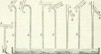Picture 153 of 178 from A descriptive and historical account of hydraulic and other machines for raising water, ancient and modern : with observations on various subjects connected with the mechanic arts: including the progressive development of the steam engine (1876), leaf 498