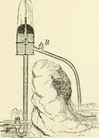 Picture 165 of 178 from A descriptive and historical account of hydraulic and other machines for raising water, ancient and modern : with observations on various subjects connected with the mechanic arts: including the progressive development of the steam engine (1876), leaf 545