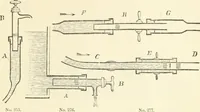 Picture 170 of 178 from A descriptive and historical account of hydraulic and other machines for raising water, ancient and modern : with observations on various subjects connected with the mechanic arts: including the progressive development of the steam engine (1876), leaf 575
