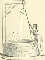 Picture 5 of 178 from A descriptive and historical account of hydraulic and other machines for raising water, ancient and modern : with observations on various subjects connected with the mechanic arts: including the progressive development of the steam engine (1876), leaf 73