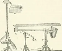 Picture 10 of 178 from A descriptive and historical account of hydraulic and other machines for raising water, ancient and modern : with observations on various subjects connected with the mechanic arts: including the progressive development of the steam engine (1876), leaf 80