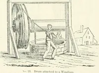 Picture 15 of 178 from A descriptive and historical account of hydraulic and other machines for raising water, ancient and modern : with observations on various subjects connected with the mechanic arts: including the progressive development of the steam engine (1876), leaf 86