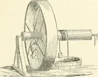 Picture 16 of 178 from A descriptive and historical account of hydraulic and other machines for raising water, ancient and modern : with observations on various subjects connected with the mechanic arts: including the progressive development of the steam engine (1876), leaf 87