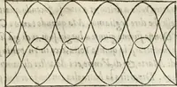An illustration from Descrittione della festa fatta in Bologna nelle nozze de gli ill.mi sig.ri il sig. Piriteo Malvezzi et la signora donna Beatrice Orsina, il di XVIII. di novemb. M D LXXXIV (1585)