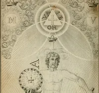 Picture 18 of 22 from Des gottseeligen hocherleuchteten Jacob Böhmens teutonici Philosophi Alle theosophische Wercken : darinnen alle tieffe Geheimnüsse Gottes der ewigen und zeitlichen Natur und Creatur : samt dem wahren Grunde christlicher Religion und der Gottseeligkeit, nach dem apostolischen Gezeugnüss offenbahrer werden : theils aus des Authoris eigenen Originalen, theils aus den ersten und nachgesehenen besten Copyen auffs fleissigste corrigiret : und in Beyfügung etlicher Clavium so vorhin noch nie gedruckt, nebenst einem zweyfachen Register : den Liebhabern göttlicher und natürlicher Weissheit zum besten an Tag gegeben (1682), leaf 1005