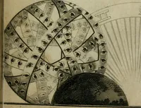An illustration from Des gottseeligen hocherleuchteten Jacob Böhmens teutonici Philosophi Alle theosophische Wercken : darinnen alle tieffe Geheimnüsse Gottes der ewigen und zeitlichen Natur und Creatur : samt dem wahren Grunde christlicher Religion und der Gottseeligkeit, nach dem apostolischen Gezeugnüss offenbahrer werden : theils aus des Authoris eigenen Originalen, theils aus den ersten und nachgesehenen besten Copyen auffs fleissigste corrigiret : und in Beyfügung etlicher Clavium so vorhin noch nie gedruckt, nebenst einem zweyfachen Register : den Liebhabern göttlicher und natürlicher Weissheit zum besten an Tag gegeben (1682)