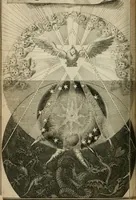 An illustration from Des gottseeligen hocherleuchteten Jacob Böhmens teutonici Philosophi Alle theosophische Wercken : darinnen alle tieffe Geheimnüsse Gottes der ewigen und zeitlichen Natur und Creatur : samt dem wahren Grunde christlicher Religion und der Gottseeligkeit, nach dem apostolischen Gezeugnüss offenbahrer werden : theils aus des Authoris eigenen Originalen, theils aus den ersten und nachgesehenen besten Copyen auffs fleissigste corrigiret : und in Beyfügung etlicher Clavium so vorhin noch nie gedruckt, nebenst einem zweyfachen Register : den Liebhabern göttlicher und natürlicher Weissheit zum besten an Tag gegeben (1682)