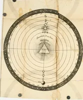 An illustration from Des gottseeligen hocherleuchteten Jacob Böhmens teutonici Philosophi Alle theosophische Wercken : darinnen alle tieffe Geheimnüsse Gottes der ewigen und zeitlichen Natur und Creatur : samt dem wahren Grunde christlicher Religion und der Gottseeligkeit, nach dem apostolischen Gezeugnüss offenbahrer werden : theils aus des Authoris eigenen Originalen, theils aus den ersten und nachgesehenen besten Copyen auffs fleissigste corrigiret : und in Beyfügung etlicher Clavium so vorhin noch nie gedruckt, nebenst einem zweyfachen Register : den Liebhabern göttlicher und natürlicher Weissheit zum besten an Tag gegeben (1682)