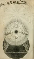 An illustration from Des gottseeligen hocherleuchteten Jacob Böhmens teutonici Philosophi Alle theosophische Wercken : darinnen alle tieffe Geheimnüsse Gottes der ewigen und zeitlichen Natur und Creatur : samt dem wahren Grunde christlicher Religion und der Gottseeligkeit, nach dem apostolischen Gezeugnüss offenbahrer werden : theils aus des Authoris eigenen Originalen, theils aus den ersten und nachgesehenen besten Copyen auffs fleissigste corrigiret : und in Beyfügung etlicher Clavium so vorhin noch nie gedruckt, nebenst einem zweyfachen Register : den Liebhabern göttlicher und natürlicher Weissheit zum besten an Tag gegeben (1682)