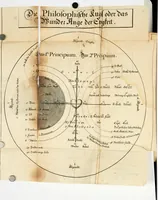 Picture 9 of 41 from Des gottseeligen hocherleuchteten Jacob Böhmens teutonici Philosophi Alle theosophische Wercken : darinnen alle tieffe Geheimnüsse Gottes der ewigen und zeitlichen Natur und Creatur : samt dem wahren Grunde christlicher Religion und der Gottseeligkeit, nach dem apostolischen Gezeugnüss offenbahrer werden : theils aus des Authoris eigenen Originalen, theils aus den ersten und nachgesehenen besten Copyen auffs fleissigste corrigiret : und in Beyfügung etlicher Clavium so vorhin noch nie gedruckt, nebenst einem zweyfachen Register : den Liebhabern göttlicher und natürlicher Weissheit zum besten an Tag gegeben (1682), leaf 320