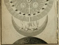 An illustration from Des gottseeligen hocherleuchteten Jacob Böhmens teutonici Philosophi Alle theosophische Wercken : darinnen alle tieffe Geheimnüsse Gottes der ewigen und zeitlichen Natur und Creatur : samt dem wahren Grunde christlicher Religion und der Gottseeligkeit, nach dem apostolischen Gezeugnüss offenbahrer werden : theils aus des Authoris eigenen Originalen, theils aus den ersten und nachgesehenen besten Copyen auffs fleissigste corrigiret : und in Beyfügung etlicher Clavium so vorhin noch nie gedruckt, nebenst einem zweyfachen Register : den Liebhabern göttlicher und natürlicher Weissheit zum besten an Tag gegeben (1682)