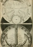 An illustration from Des gottseeligen hocherleuchteten Jacob Böhmens teutonici Philosophi Alle theosophische Wercken : darinnen alle tieffe Geheimnüsse Gottes der ewigen und zeitlichen Natur und Creatur : samt dem wahren Grunde christlicher Religion und der Gottseeligkeit, nach dem apostolischen Gezeugnüss offenbahrer werden : theils aus des Authoris eigenen Originalen, theils aus den ersten und nachgesehenen besten Copyen auffs fleissigste corrigiret : und in Beyfügung etlicher Clavium so vorhin noch nie gedruckt, nebenst einem zweyfachen Register : den Liebhabern göttlicher und natürlicher Weissheit zum besten an Tag gegeben (1682)