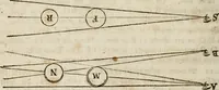 An illustration from Des Herrn Leonhard von Vinci, ersten Mahlers in Florenz, Praktisches Werk von der Mahlerey : worinnen diese vortrefliche Kunst hauptsächlich nach geometrisch- optisch- und mechanischen Grunden gelehret : wie auch nach anatomischen Regeln die verschiedenen Stellungen, Bewegungen und Berrichtungen der Glieder des menschlichen Körpors, deutlich vorgestellet wird (1786)
