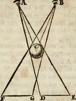 An illustration from Des Herrn Leonhard von Vinci, ersten Mahlers in Florenz, Praktisches Werk von der Mahlerey : worinnen diese vortrefliche Kunst hauptsächlich nach geometrisch- optisch- und mechanischen Grunden gelehret : wie auch nach anatomischen Regeln die verschiedenen Stellungen, Bewegungen und Berrichtungen der Glieder des menschlichen Körpors, deutlich vorgestellet wird (1786)