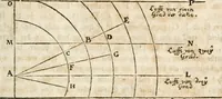 An illustration from Des Herrn Leonhard von Vinci, ersten Mahlers in Florenz, Praktisches Werk von der Mahlerey : worinnen diese vortrefliche Kunst hauptsächlich nach geometrisch- optisch- und mechanischen Grunden gelehret : wie auch nach anatomischen Regeln die verschiedenen Stellungen, Bewegungen und Berrichtungen der Glieder des menschlichen Körpors, deutlich vorgestellet wird (1786)