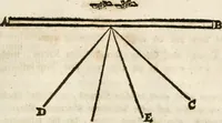 An illustration from Des Herrn Leonhard von Vinci, ersten Mahlers in Florenz, Praktisches Werk von der Mahlerey : worinnen diese vortrefliche Kunst hauptsächlich nach geometrisch- optisch- und mechanischen Grunden gelehret : wie auch nach anatomischen Regeln die verschiedenen Stellungen, Bewegungen und Berrichtungen der Glieder des menschlichen Körpors, deutlich vorgestellet wird (1786)