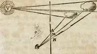 An illustration from Des Herrn Leonhard von Vinci, ersten Mahlers in Florenz, Praktisches Werk von der Mahlerey : worinnen diese vortrefliche Kunst hauptsächlich nach geometrisch- optisch- und mechanischen Grunden gelehret : wie auch nach anatomischen Regeln die verschiedenen Stellungen, Bewegungen und Berrichtungen der Glieder des menschlichen Körpors, deutlich vorgestellet wird (1786)