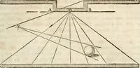 An illustration from Des Herrn Leonhard von Vinci, ersten Mahlers in Florenz, Praktisches Werk von der Mahlerey : worinnen diese vortrefliche Kunst hauptsächlich nach geometrisch- optisch- und mechanischen Grunden gelehret : wie auch nach anatomischen Regeln die verschiedenen Stellungen, Bewegungen und Berrichtungen der Glieder des menschlichen Körpors, deutlich vorgestellet wird (1786)