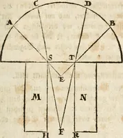 An illustration from Des Herrn Leonhard von Vinci, ersten Mahlers in Florenz, Praktisches Werk von der Mahlerey : worinnen diese vortrefliche Kunst hauptsächlich nach geometrisch- optisch- und mechanischen Grunden gelehret : wie auch nach anatomischen Regeln die verschiedenen Stellungen, Bewegungen und Berrichtungen der Glieder des menschlichen Körpors, deutlich vorgestellet wird (1786)